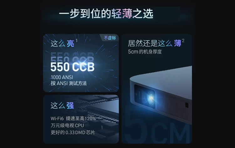极米超轻薄1080P超清低蓝光智能投影仪-图二